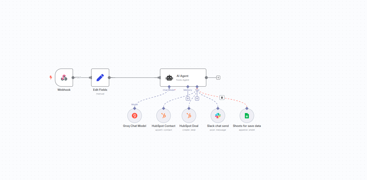 Automated post-call process in n8n integrating Vapi, HubSpot, Slack, and Google Sheets