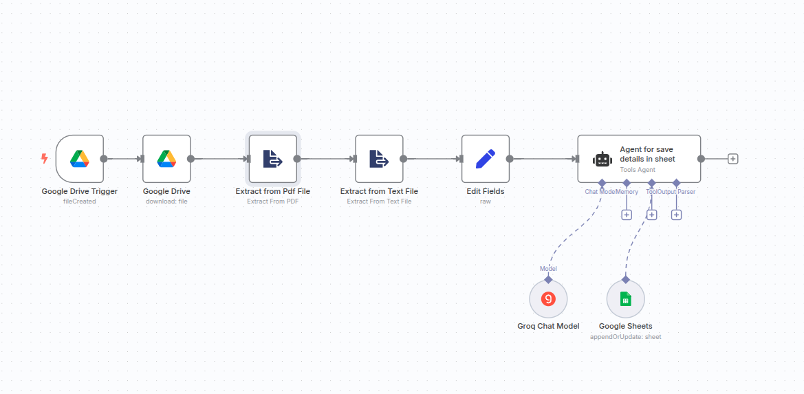 HR interview automation workflow using n8n, AI, and Google tools