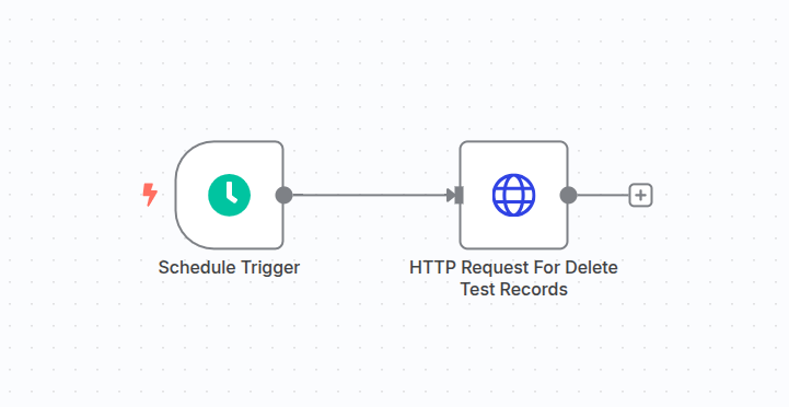 Diagram showing an n8n workflow automating daily test data cleanup in a development database.