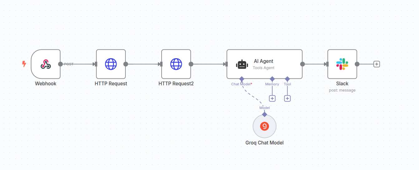Illustration of Bitbucket PR labeling automation workflow with AI and Slack integration via n8n