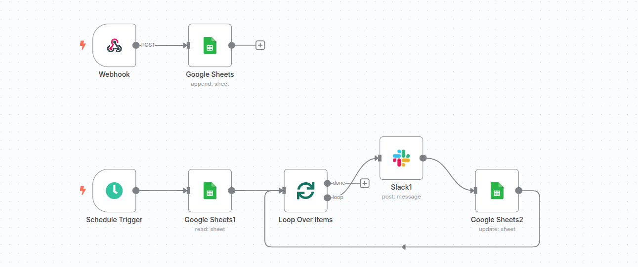 Illustration of Slack messages with “goodbye” phrases being detected and flagged for HR review using n8n automation.