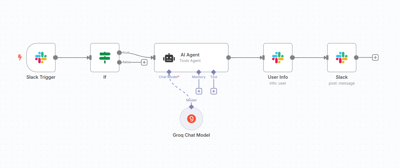 Automated Slack leave announcement workflow with n8n and Google Sheets