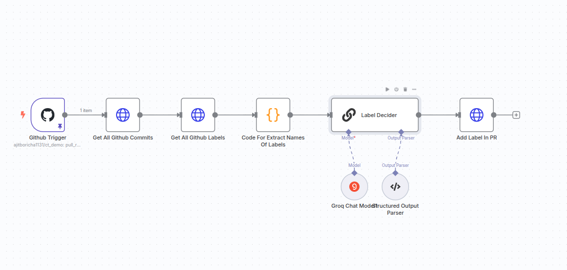 AI-powered GitHub PR labeling automation with n8n, Groq, and LangChain